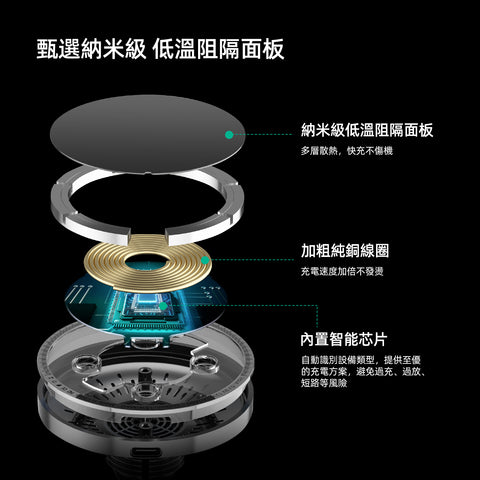 星環磁吸手機支架Model3/Y