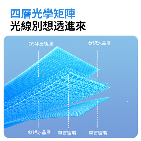 特斯拉專用側窗遮陽簾（ 煥新版Model 3/Y ）