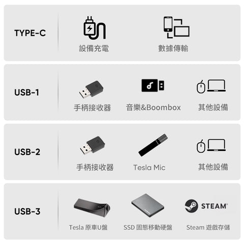 手套箱拓展 USB 拓展 USB擴充全系列